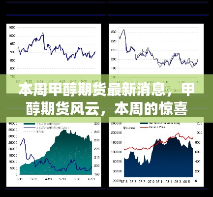 本周甲醇期货市场动态，惊喜与日常温馨回顾，期货风云再掀波澜