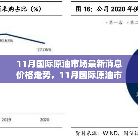 从入门到进阶，11月国际原油市场最新消息与价格走势深度解析