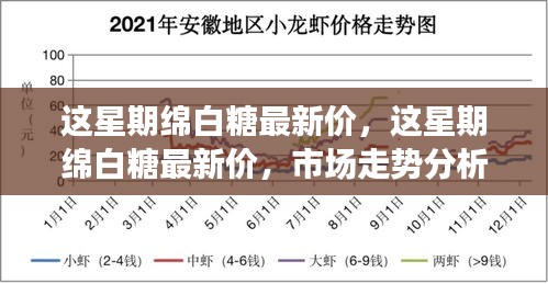 本周绵白糖最新价格走势分析，市场趋势与多方观点碰撞