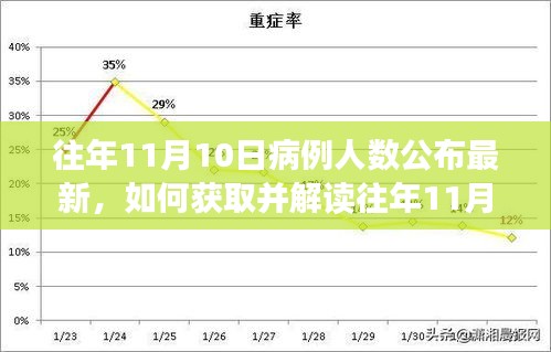 如何获取并解读往年11月10日病例人数最新公布信息——初学者与进阶用户指南