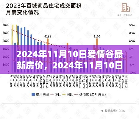 2024年11月10日爱情谷最新房价及趋势分析报告