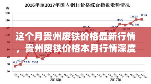 贵州废铁行情深度解析，本月价格、背景动态及领域地位分析