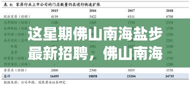 佛山南海盐步最新招聘现象深度解析与个人观点分享