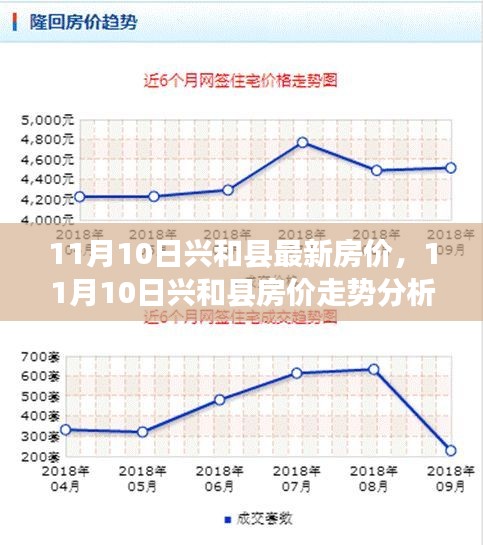 揭秘兴和最新房价走势，多重因素背后的观点碰撞