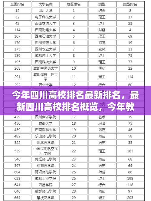 今年四川高校排名概览，最新排名、教育格局变化与趋势分析