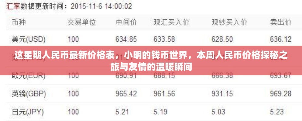 本周人民币最新价格表与小明的友情之旅，钱币世界的温暖瞬间