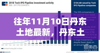 丹东土地新纪元揭秘前沿科技重塑土地魅力 体验智能生活无限可能新篇章