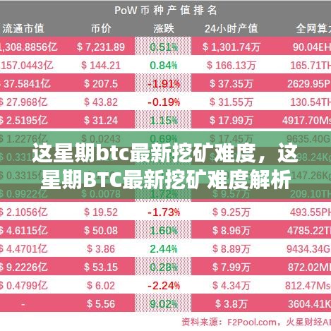 本周BTC挖矿难度解析，挑战与机遇并存的新动态