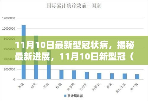 揭秘最新进展，COVID-X病毒研究动态（最新更新日期，11月10日）