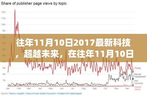 超越未来，2017年11月10日最新科技如何点燃希望之光