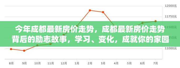 成都最新房价走势揭秘，励志故事背后的家园梦想实现之路