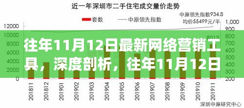 往年11月12日网络营销工具深度解析，演变、观点碰撞与最新趋势