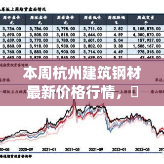 杭州建筑钢材最新价格行情，探索变化中的学习之旅，成就感的源泉