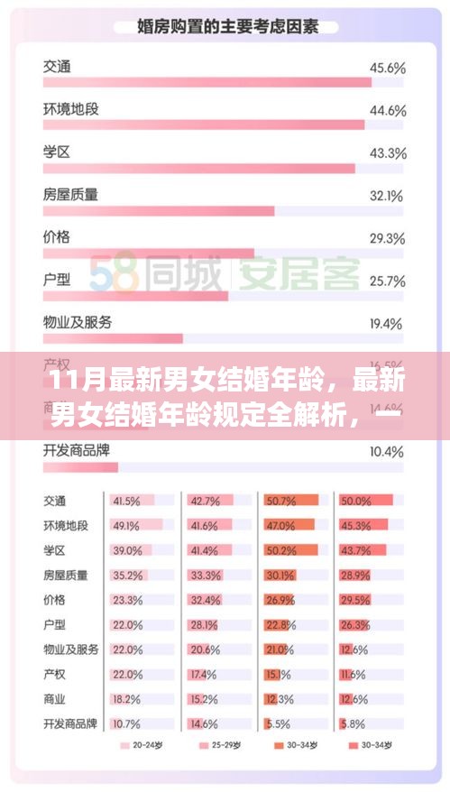 最新男女结婚年龄规定及流程解析，从认识到结婚的必备步骤