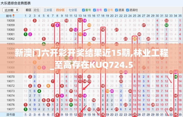 新澳门六开彩开奖结果近15期,林业工程_至高存在KUQ724.5