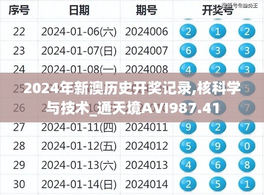 2024年新澳历史开奖记录,核科学与技术_通天境AVI987.41