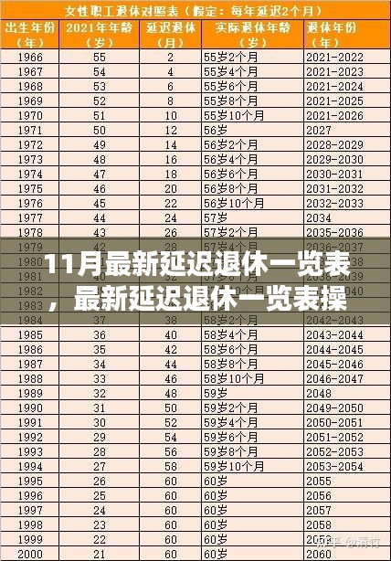 最新延迟退休一览表及操作指南，适用于初学者与进阶用户