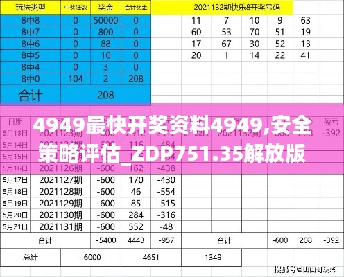 4949最快开奖资料4949,安全策略评估_ZDP751.35解放版