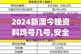 2024新澳今晚资料鸡号几号,安全策略评估_圣武境GTK626.87