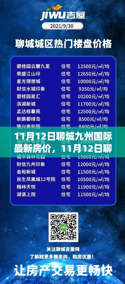 11月12日聊城九州国际房价最新动态，洞悉市场趋势，把握购房最佳时机