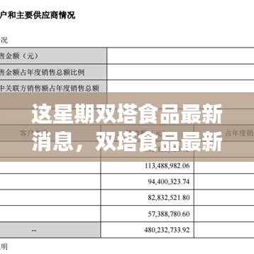 本周双塔食品最新动态与焦点解读