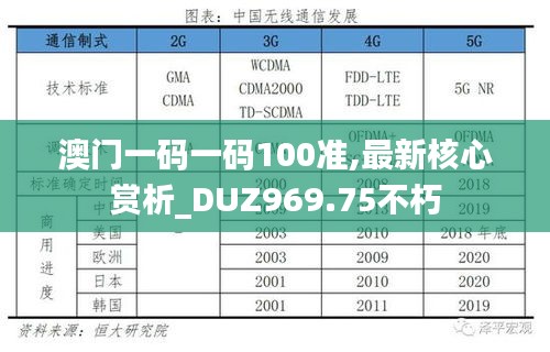 澳门一码一码100准,最新核心赏析_DUZ969.75不朽