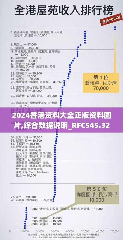 2024香港资料大全正版资料图片,综合数据说明_RFC545.32造化境