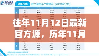 历年11月12日官方源深度解析，背景、事件、影响与时代地位