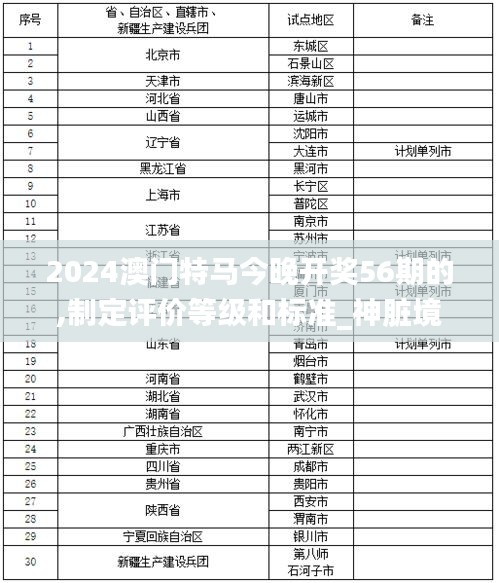 2024澳门特马今晚开奖56期的,制定评价等级和标准_神脏境YQT832.35