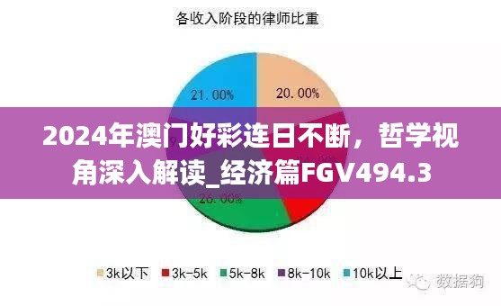 2024年澳门好彩连日不断，哲学视角深入解读_经济篇FGV494.3