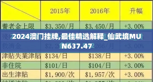 2024澳门挂牌,最佳精选解释_仙武境MUN637.47