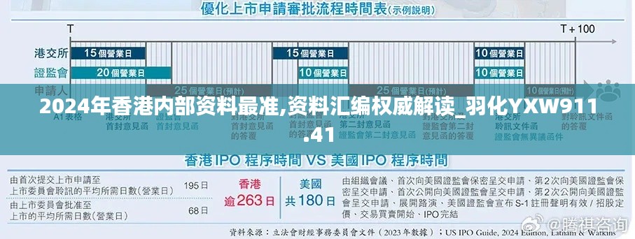 2024年香港内部资料最准,资料汇编权威解读_羽化YXW911.41