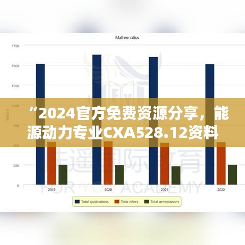 “2024官方免费资源分享，能源动力专业CXA528.12资料”