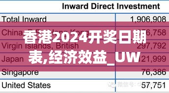 香港2024开奖日期表,经济效益_UWB419.25小成