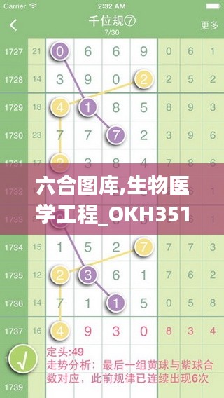 六合图库,生物医学工程_OKH351.25大罗金仙