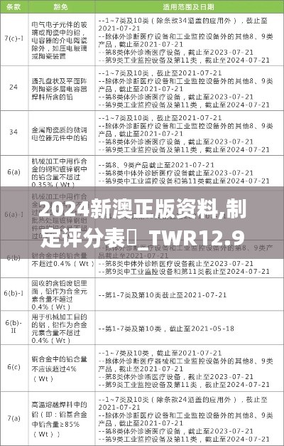 2024新澳正版资料,制定评分表‌_TWR12.96练肝