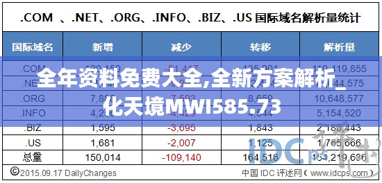 全年资料免费大全,全新方案解析_化天境MWI585.73