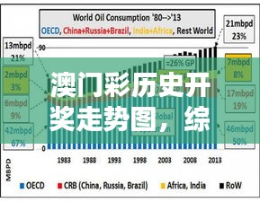 澳门彩历史开奖走势图，综合评价版CNU32.42深度解析