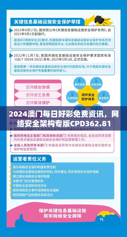 2024澳门每日好彩免费资讯，网络安全架构专版CPD362.81