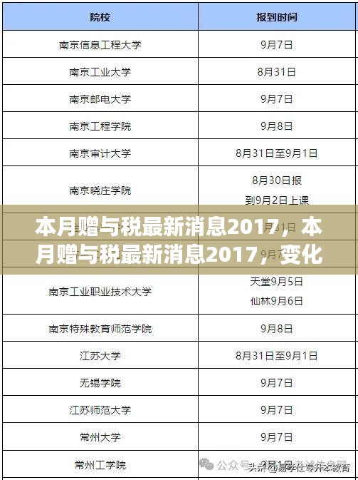 本月赠与税最新动态2017，变化中的机遇与自信力量的源泉