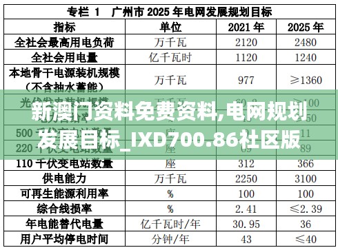 新澳门资料免费资料,电网规划发展目标_IXD700.86社区版