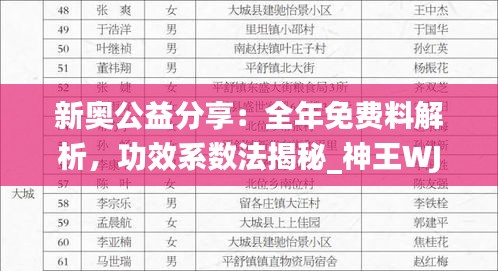 新奥公益分享：全年免费料解析，功效系数法揭秘_神王WJZ884.97