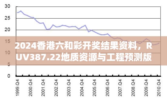 2024香港六和彩开奖结果资料，RUV387.22地质资源与工程预测版