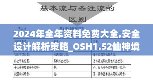 2024年全年资料免费大全,安全设计解析策略_OSH1.52仙神境