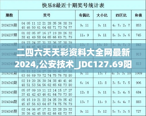 二四六天天彩资料大全网最新2024,公安技术_JDC127.69阳实境