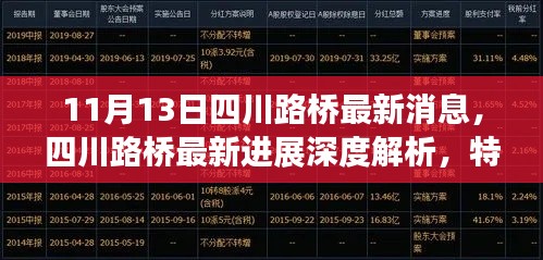 四川路桥最新进展深度解析，特性、用户体验与竞品对比报告发布（最新消息）