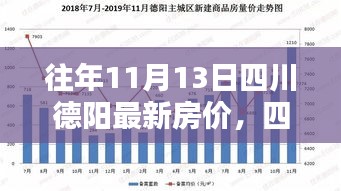 四川德阳最新房价查询指南，揭秘往年11月13日房价信息轻松获取攻略