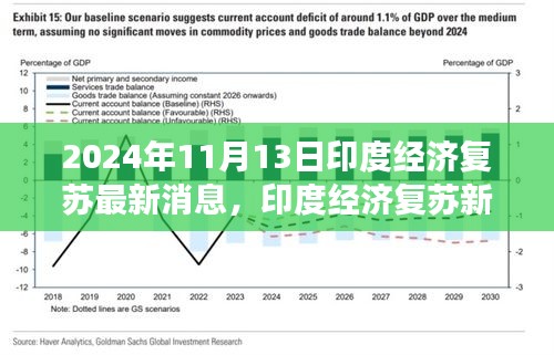 印度经济复苏新篇章，学习变革，自信成就未来（最新消息）