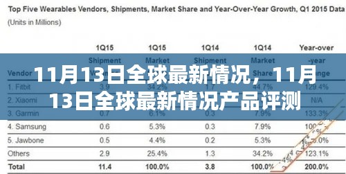 11月13日全球最新情况概览与产品评测