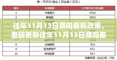 往年11月13日濮阳最新政策详解，全面解读，不容错过！